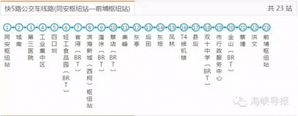 好消息：廈門BRT快6路要通了，前埔可直達(dá)廈門北站！