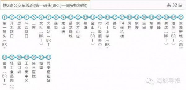 好消息：廈門BRT快6路要通了，前埔可直達(dá)廈門北站！