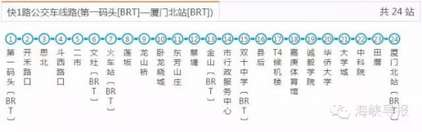 好消息：廈門BRT快6路要通了，前埔可直達(dá)廈門北站！