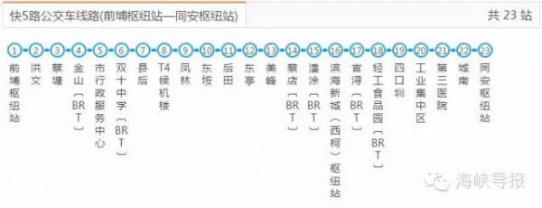 好消息：廈門BRT快6路要通了，前埔可直達(dá)廈門北站！