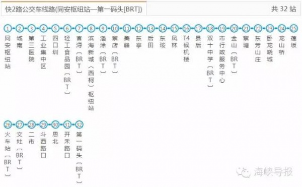 好消息：廈門BRT快6路要通了，前埔可直達(dá)廈門北站！