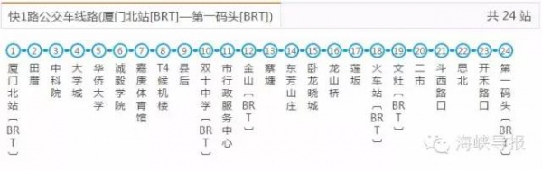 好消息：廈門BRT快6路要通了，前埔可直達(dá)廈門北站！