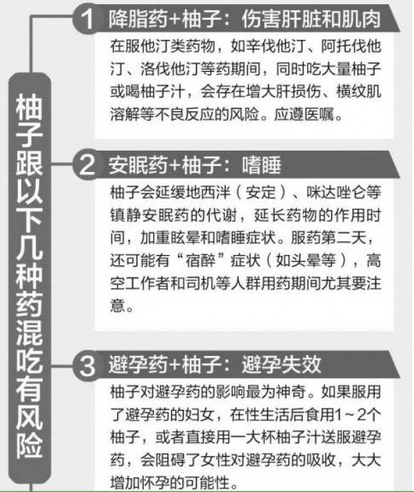 海滄醫(yī)院醫(yī)生提醒：柚子與一些藥混吃存在風險