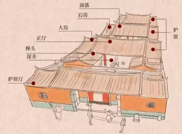 太令人神迷了：手繪版的閩南古厝，竟然美成了這樣……