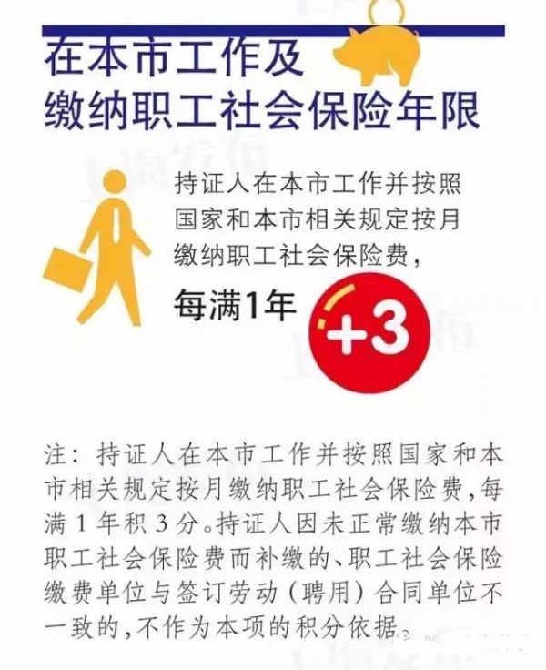 緊急提醒：廈門將實行積分落戶啦！想成為廈門人，這些事兒你必須知道！