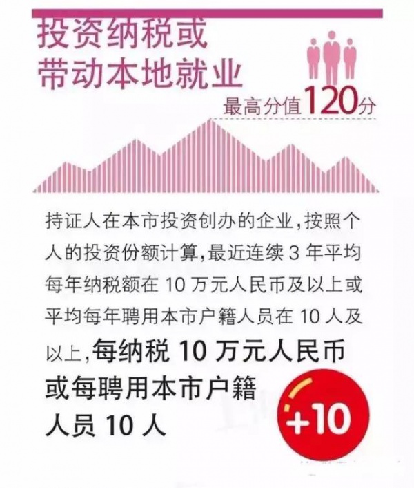 緊急提醒：廈門將實行積分落戶啦！想成為廈門人，這些事兒你必須知道！