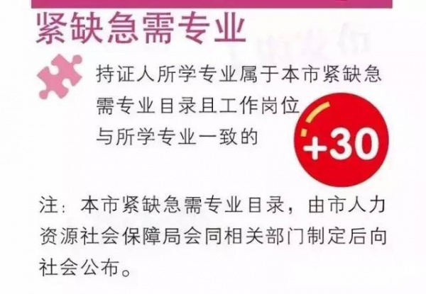 緊急提醒：廈門將實行積分落戶啦！想成為廈門人，這些事兒你必須知道！