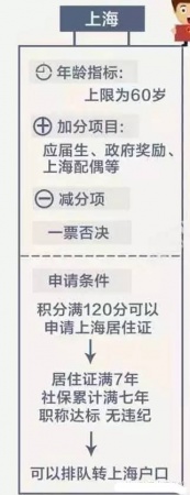 緊急提醒：廈門將實行積分落戶啦！想成為廈門人，這些事兒你必須知道！