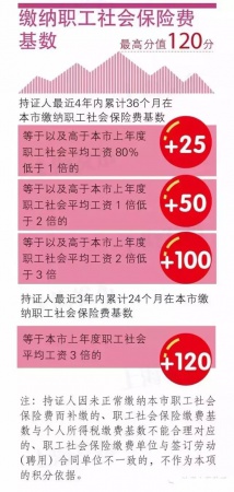 緊急提醒：廈門將實行積分落戶啦！想成為廈門人，這些事兒你必須知道！