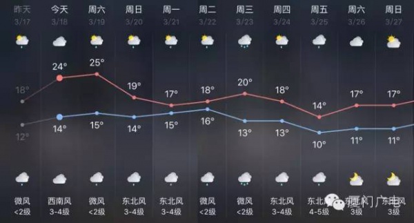 騰云駕霧、雷電大雨，廈門又被屏蔽了，還有一個寒潮正在路上......