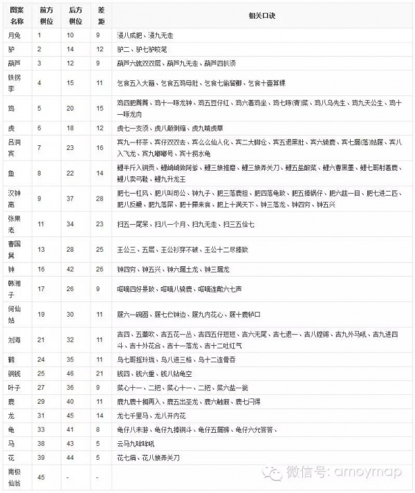 閩南版“大富翁”—葫蘆運，你玩過嗎？