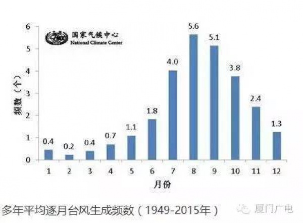 快訊！今年1號(hào)臺(tái)風(fēng)“尼伯特”今早誕生，最大強(qiáng)度可達(dá)超強(qiáng)臺(tái)風(fēng)！它對(duì)廈門的影響是......