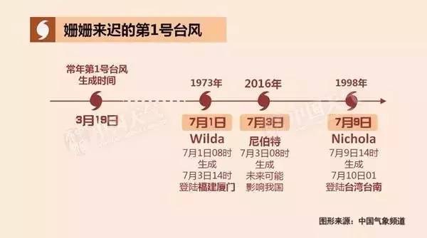 強熱帶風暴級臺風要來了！即將進入福建48小時警戒區！廈門將迎來……