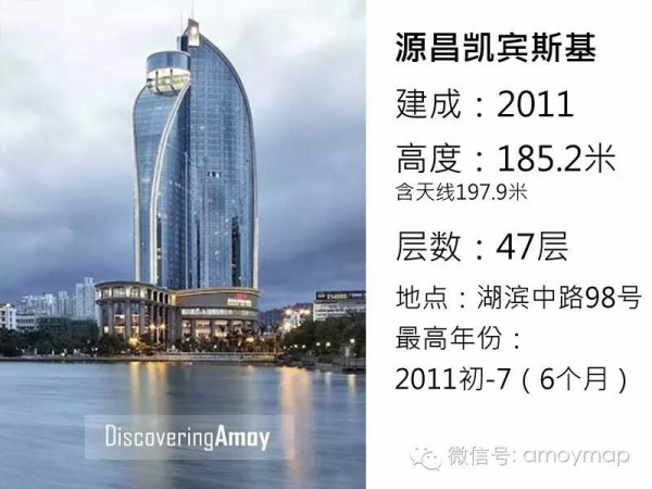 從18米到68米，廈門花了300年；從68米到340米，卻只花了30年！