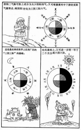 漫畫《易經》，一看就懂，很難得，收藏！