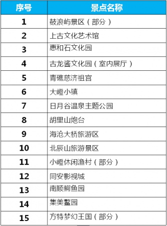 大魚已走，這些景區已開放，你們的國慶假期還是可以好好玩噠！（內附攻略~）