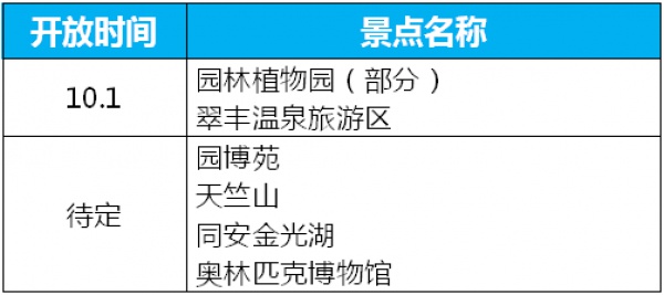 大魚已走，這些景區已開放，你們的國慶假期還是可以好好玩噠！（內附攻略~）