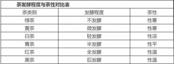 什么體質(zhì)喝什么茶，絕對(duì)值得你收藏！