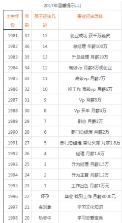 同安1992年出生的人正步入中年！剛錯過了早戀就迎來了中年…