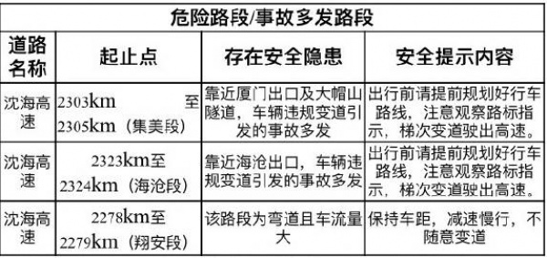 清明節出行攻略，堵不堵，就看這條！