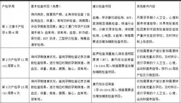 重磅！床位有保障、優先掛號權、免費做產檢…廈門孕媽只要做一件事！