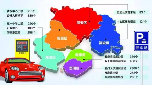 好消息！廈門將新投5161個公共停車位，集美新增了多少？