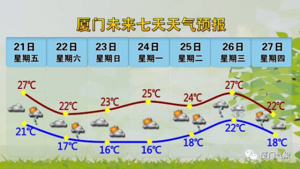 今年首個臺風生成？廈門天氣將會是…...