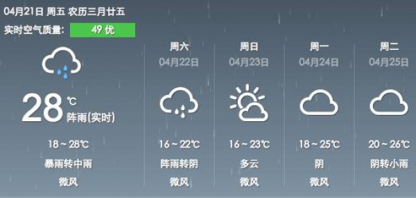 今年首個臺風生成？廈門天氣將會是…...