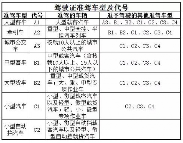 提醒！開(kāi)車忘帶駕照，到底算不算無(wú)證駕駛？90%人都不知道！