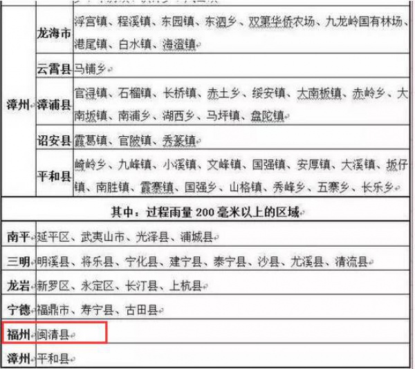 警報！強降雨來襲福建啟動IV級應急響應！國家防總派工作組來閩！