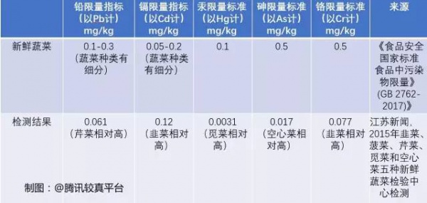 空心菜最毒？鯰魚最臟？西紅柿與蝦蟹會(huì)產(chǎn)生砒霜？答案來(lái)了