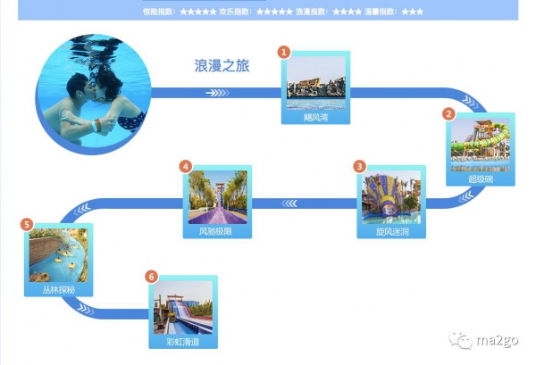 廈門方特水上樂園（第三期）將于6月23日盛大開業(yè)，等你來，來就送大福利，一起去浪吧！