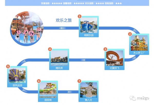 廈門方特水上樂園（第三期）將于6月23日盛大開業(yè)，等你來，來就送大福利，一起去浪吧！