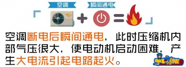 知名籃球記者意外身亡，系空調(diào)自燃釋放大量毒氣窒息！夏季用家電這些你得知道…