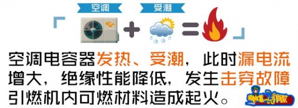 知名籃球記者意外身亡，系空調(diào)自燃釋放大量毒氣窒息！夏季用家電這些你得知道…