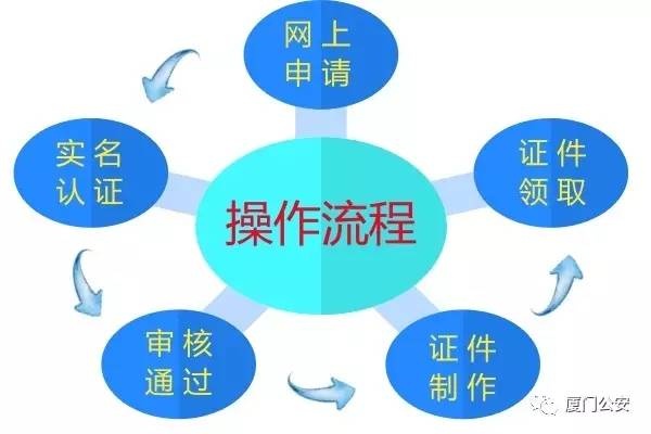 權(quán)威發(fā)布丨關(guān)于舉辦重大國(guó)際性活動(dòng)期間辦理“四橋一隧”機(jī)動(dòng)車快檢證有關(guān)事項(xiàng)的通告