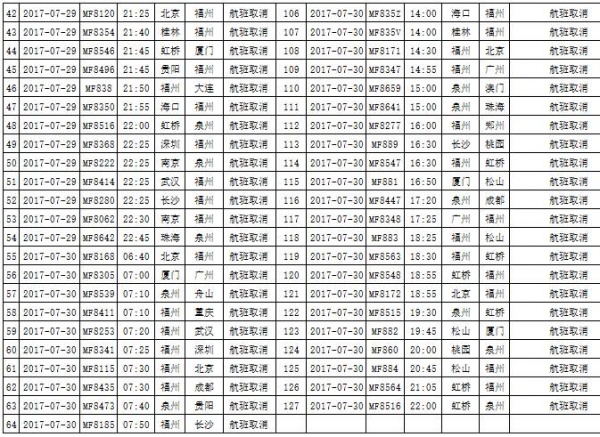 最新！雙臺風之一“納沙”明早8點前后登陸福建！已對臺灣造成重創，廈門或成暴雨重災區……