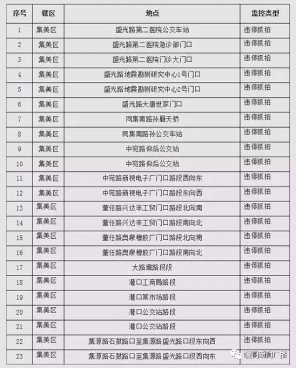 重磅新規：罰150扣3分！下月起，開車進廈門北站千萬別這樣停車！快告訴親友