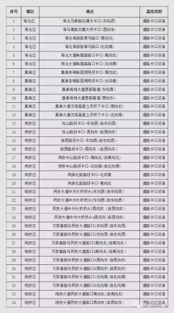 重磅新規：罰150扣3分！下月起，開車進廈門北站千萬別這樣停車！快告訴親友