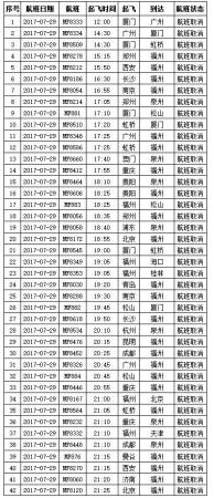 剛剛，“納沙”重創(chuàng)臺(tái)灣，登陸風(fēng)力13級(jí)！明早或提前登陸福建！廈門將迎來狂風(fēng)！暴雨！巨浪！