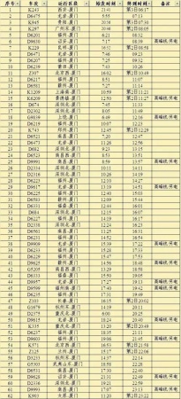 緊急通知！今天起廈門有大變動！最后一個看哭了……