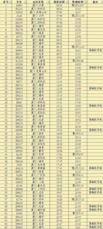 緊急通知！今天起廈門有大變動！最后一個看哭了……