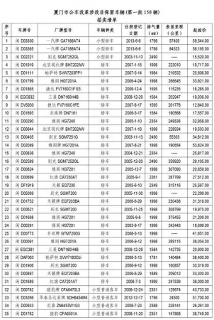 緊急通知！今天起廈門有大變動！最后一個看哭了……