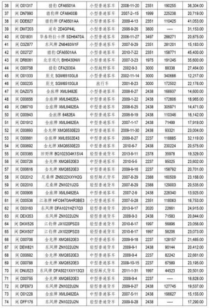 緊急通知！今天起廈門有大變動！最后一個看哭了……