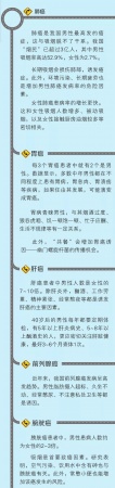 男女分別易發哪些癌癥？聽聽世衛組織權威說法，不懂這些你就危險了！