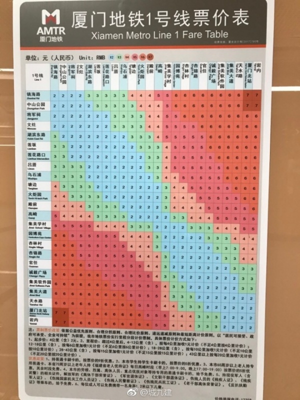 定了！廈門地鐵1號線12月31日開通試運營！你關心的都在這里～