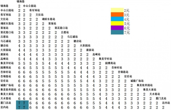 定了！廈門地鐵1號線12月31日開通試運營！你關心的都在這里～