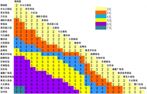 定了！廈門地鐵1號線12月31日開通試運營！你關心的都在這里～