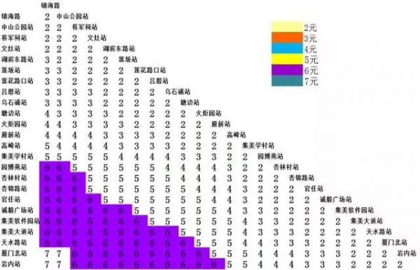 定了！廈門地鐵1號線12月31日開通試運營！你關心的都在這里～