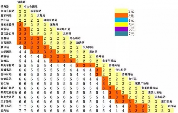 定了！廈門地鐵1號線12月31日開通試運營！你關心的都在這里～